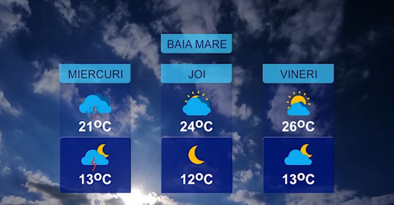 METEO 16 IUNIE