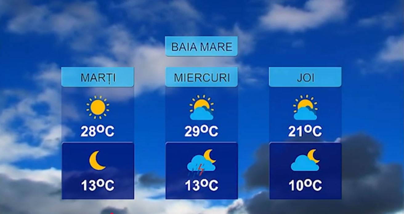 METEO 25 MAI