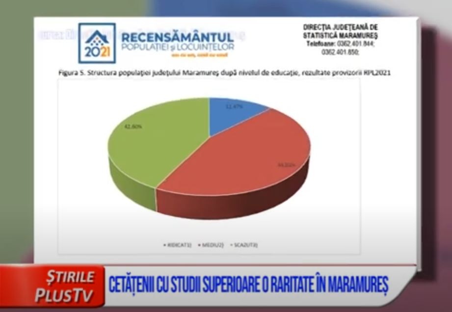 CETĂȚENII CU STUDII SUPERIOARE, O RARITATE ÎN MARAMUREȘ