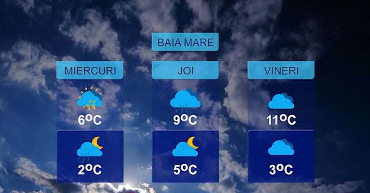 METEO 10 IANUARIE
