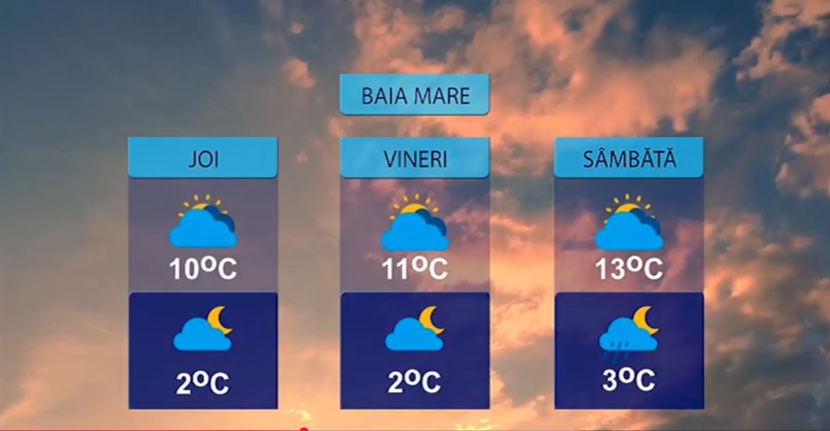 METEO 12 NOIEMBRIE