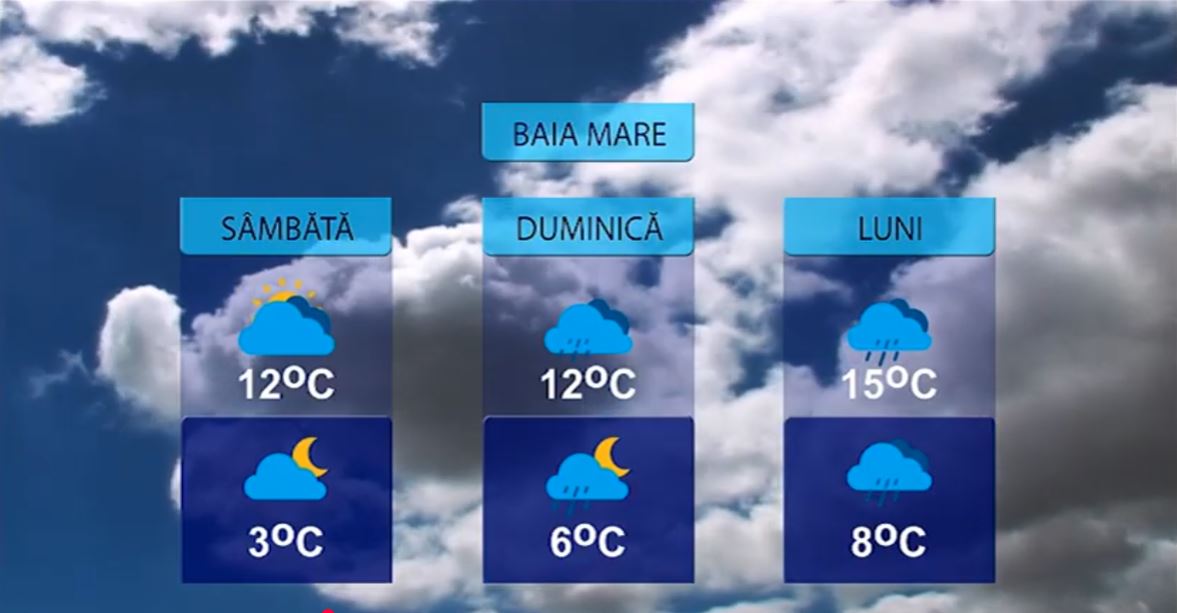METEO 14 NOIEMBRIE