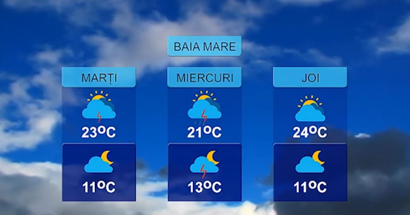 METEO 15 IUNIE