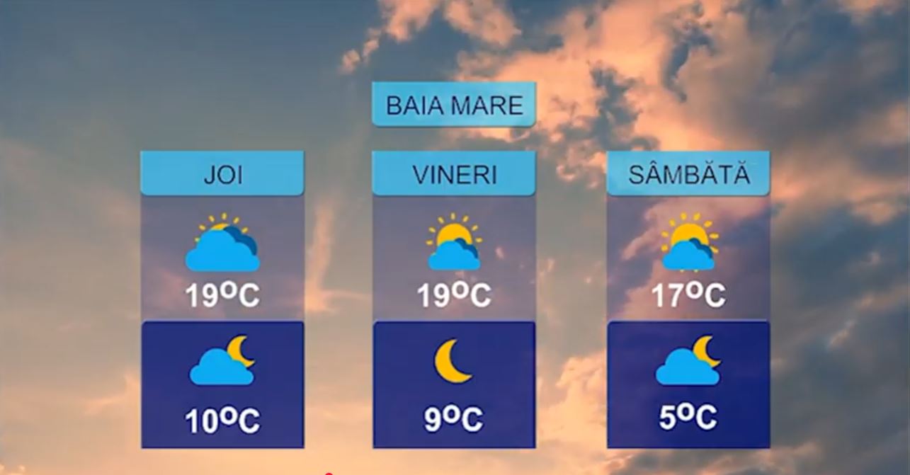 METEO 15 APRILIE