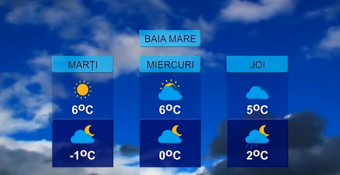 METEO 15 DECEMBRIE