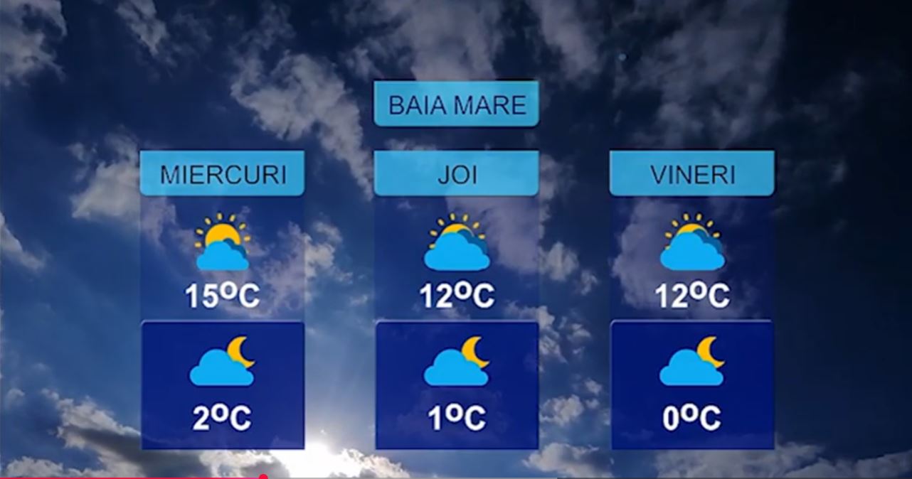 METEO 17 MARTIE