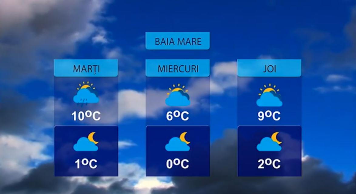 METEO 17 NOIEMBRIE