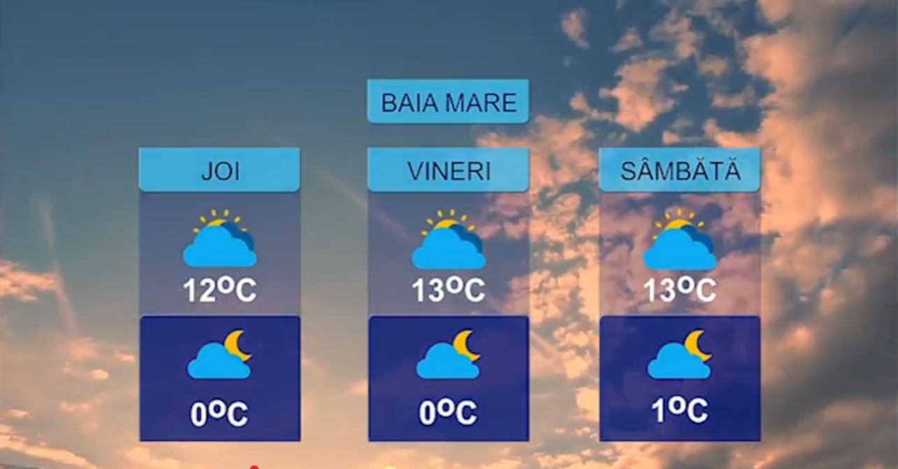 METEO 18 MARTIE