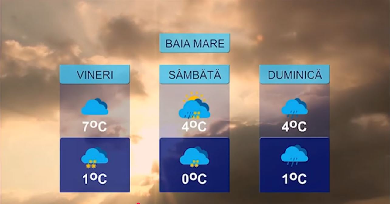 METEO 19 FEBRUARIE