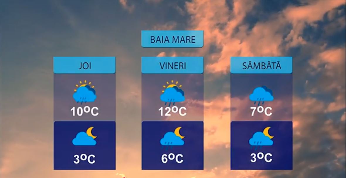 METEO 19 NOIEMBRIE
