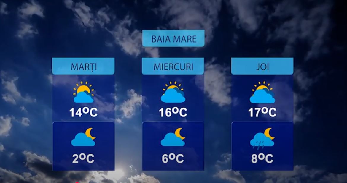 METEO 20 OCTOMBRIE