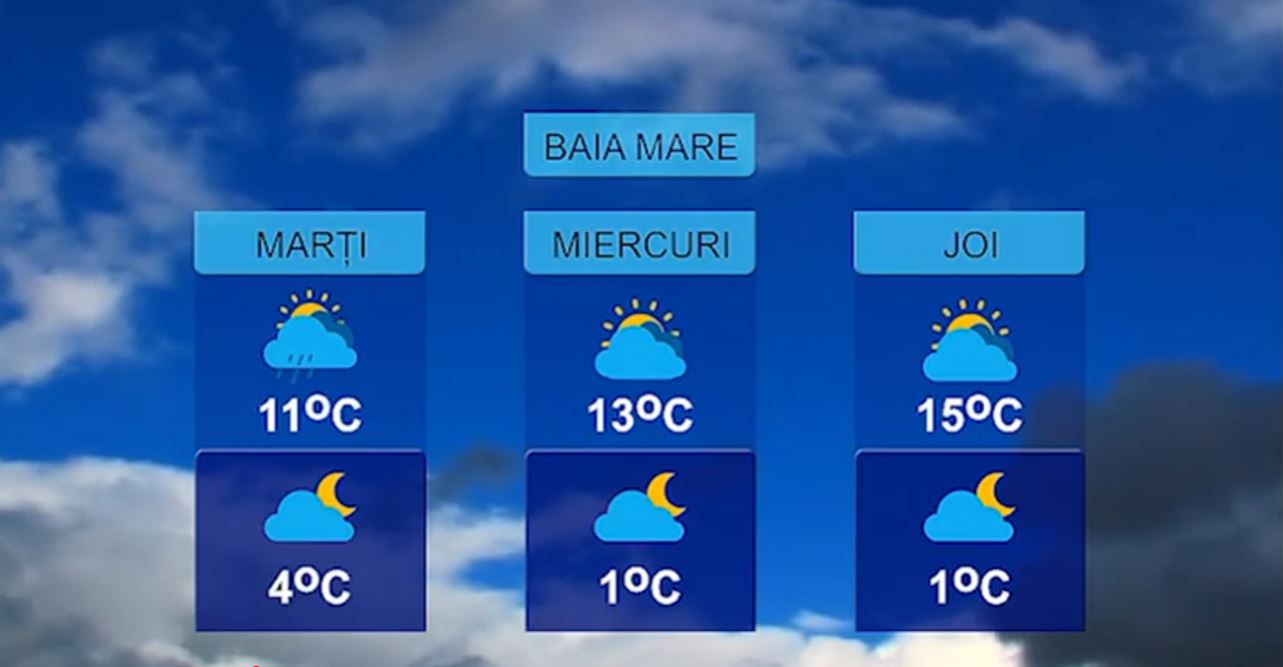 METEO 20 APRILIE