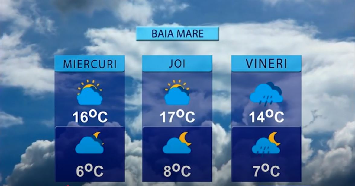 METEO 21 OCTOMBRIE