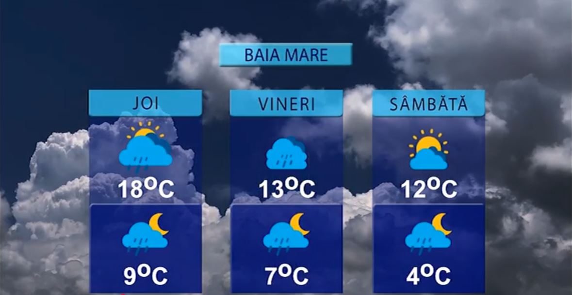 METEO  22 OCTOMBRIE