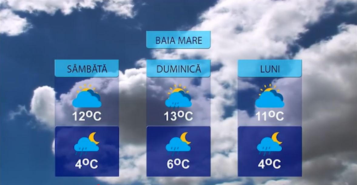 METEO 24 OCTOMBRIE