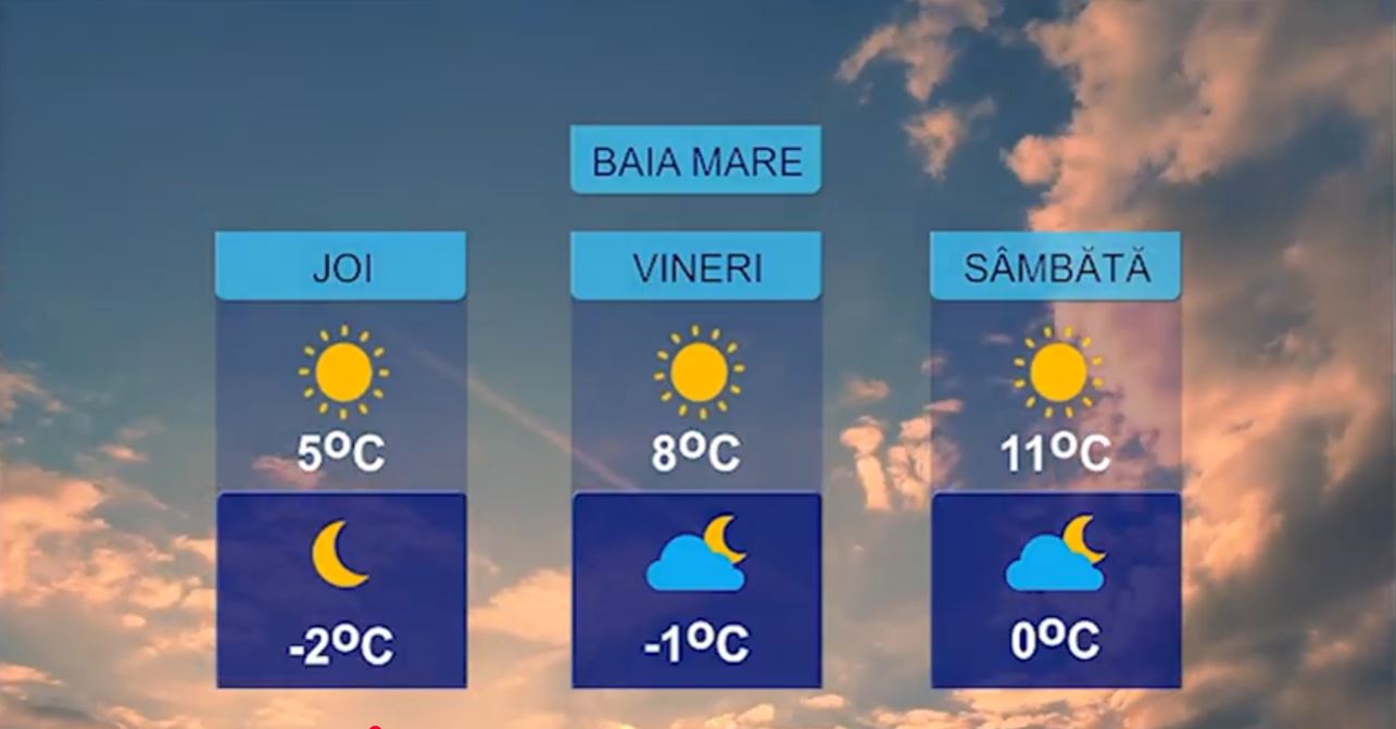 METEO 25 FEBRUARIE