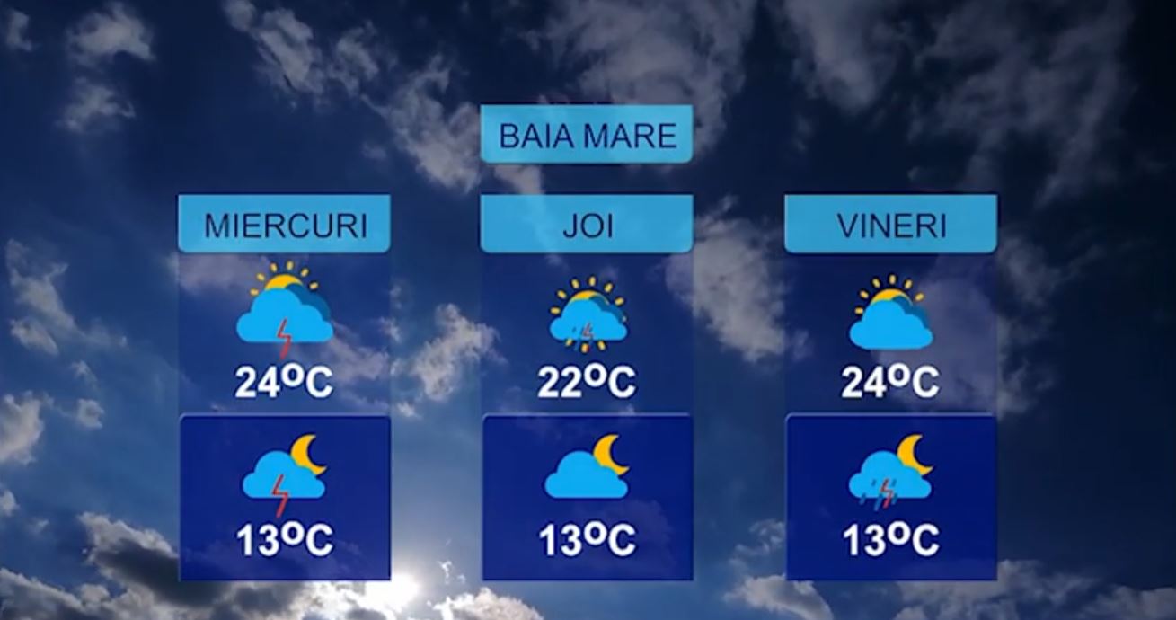 METEO 2 IUNIE