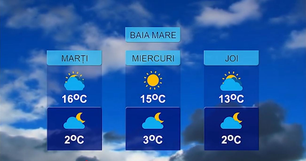 METEO 27 APRILIE