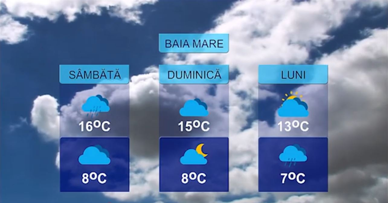 METEO 27 MARTIE