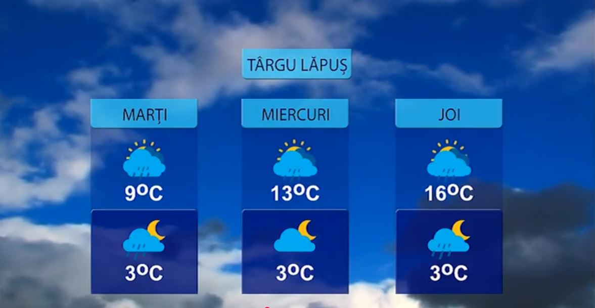 METEO 27 OCTOMBRIE