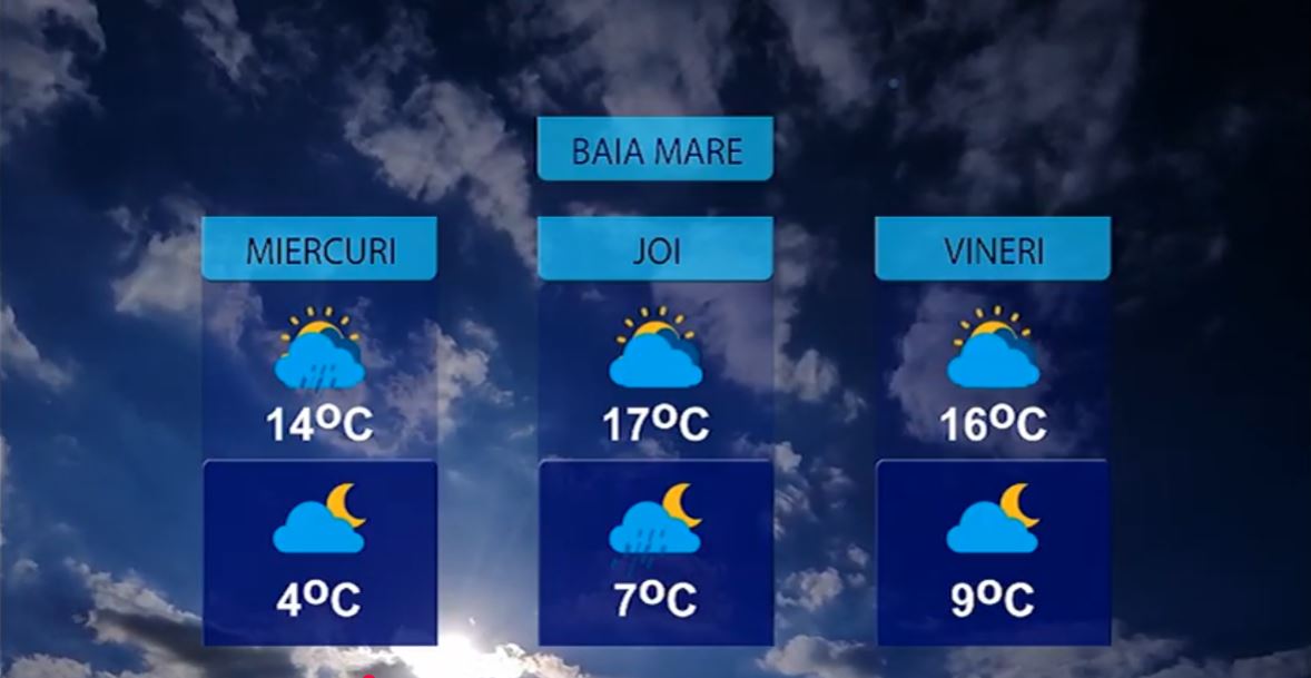 METEO 20 OCTOMBRIE