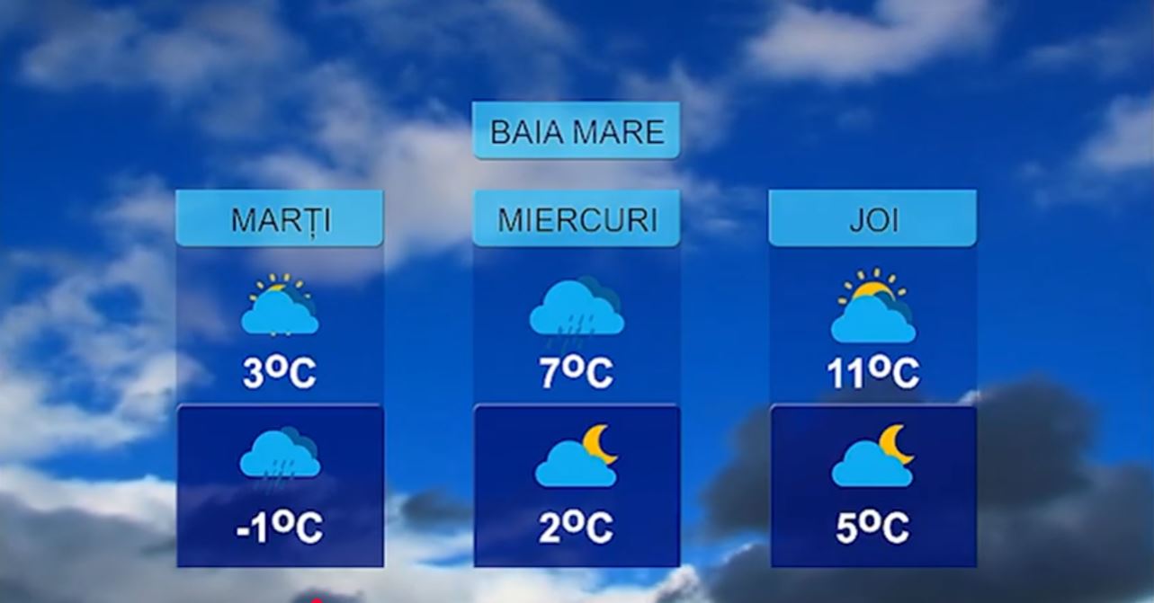 METEO 2 FEBRUARIE