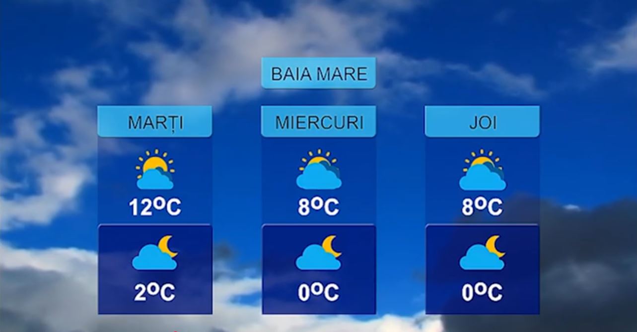 METEO 6 APRILIE