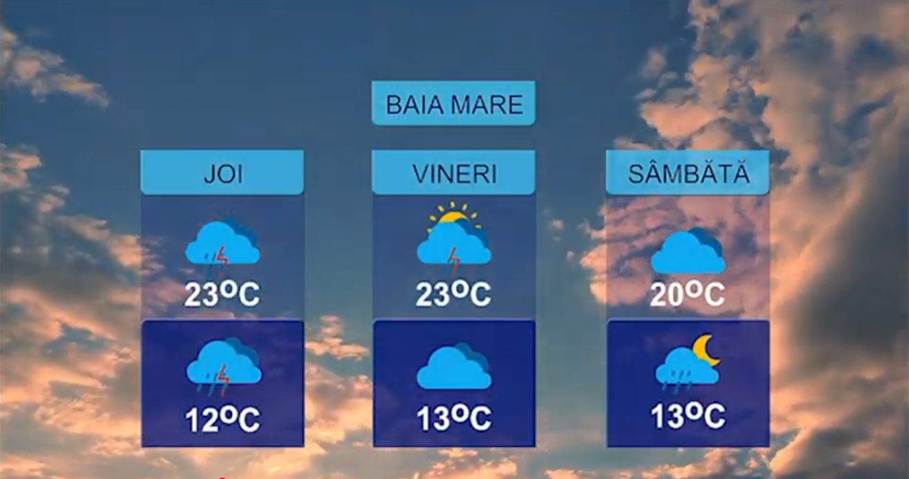 METEO 6 MAI