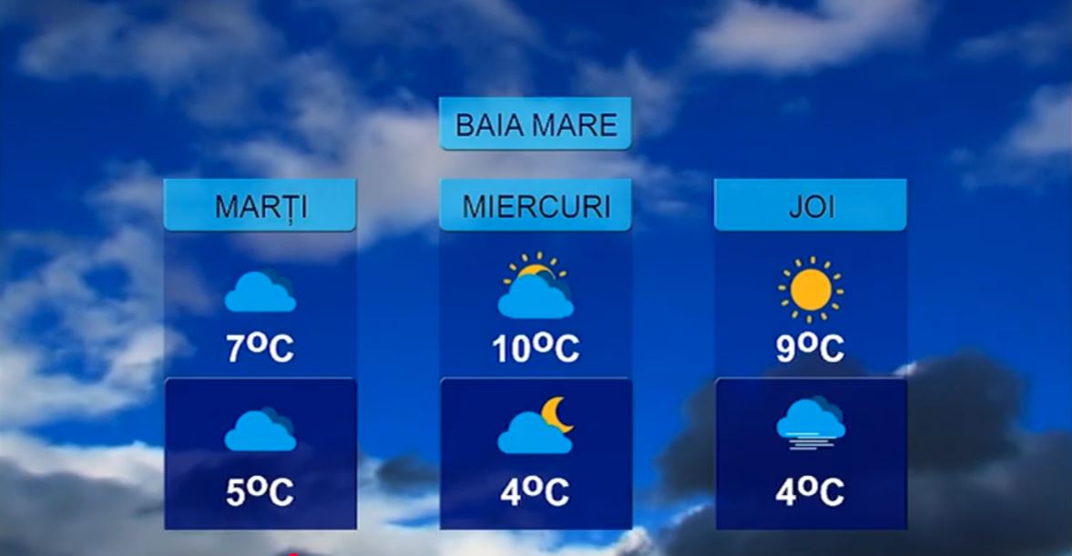 METEO 8 DECEMBRIE