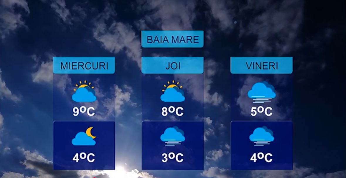 METEO 9 DECEMBRIE