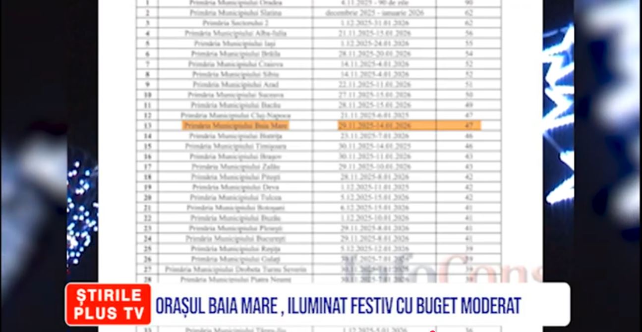 ORAȘUL BAIA MARE, ILUMINAT FESTIV CU BUGET MODERAT