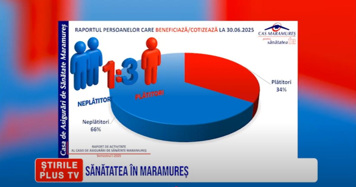 SĂNĂTATEA ÎN MARAMUREȘ